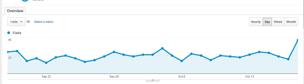 googleanalytics