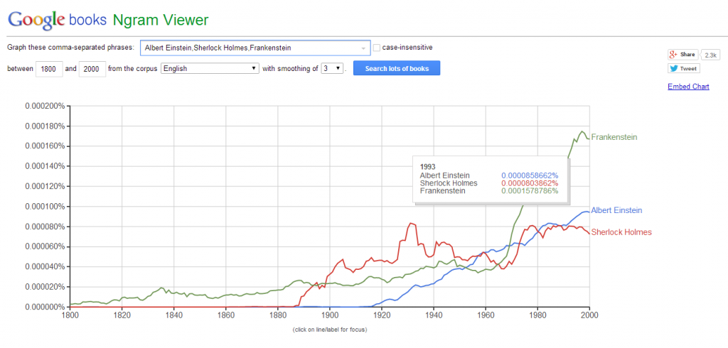 ngram