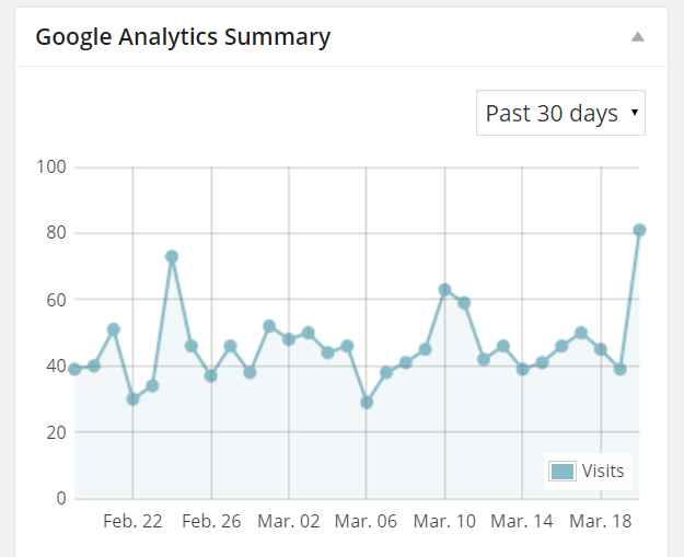 googleanalytics.march.19.2015